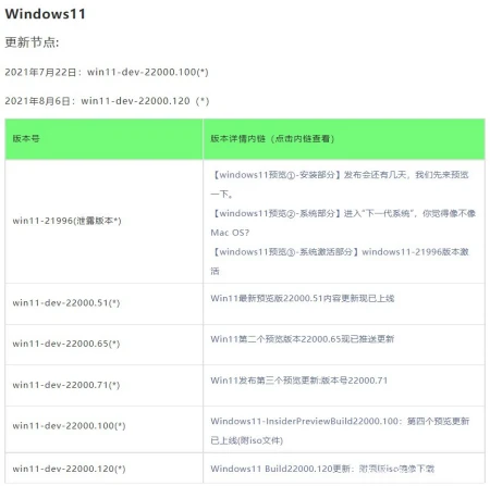 win11原版iso镜像下载仓库更新_win10-21H1-19043.1165